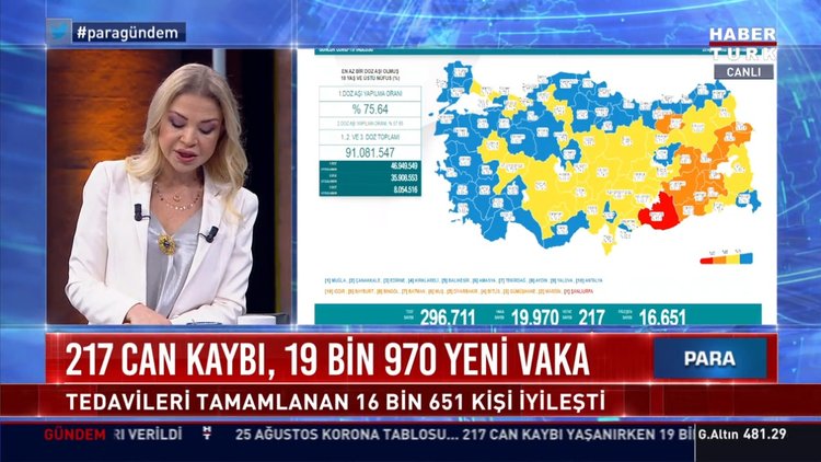 217 can kaybı, 19 bin 970 yeni vaka