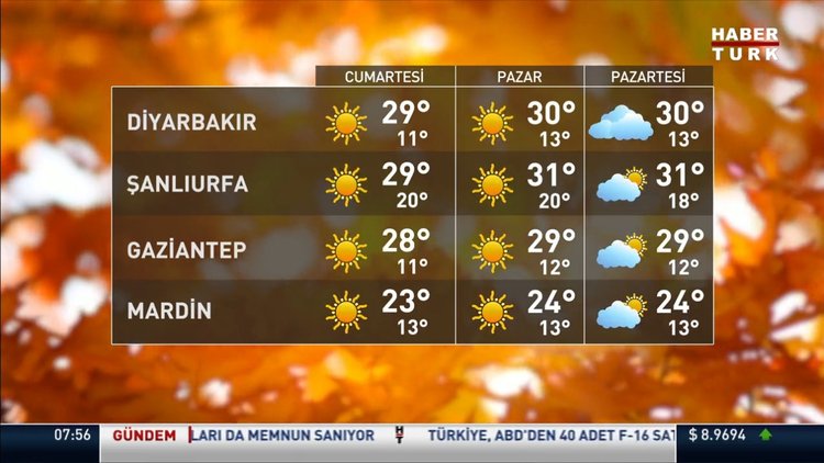 Meteoroloji'den önemli uyarı! 2 bölgede sağanak!