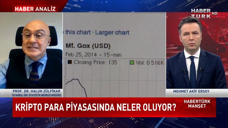 Habertürk Manşet - 9 Kasım 2021 (Kripto para piyasasında neler oluyor?)