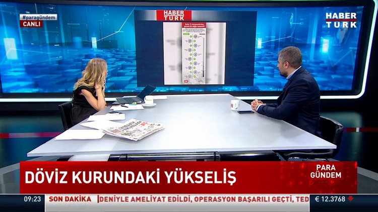 Merkez Bankası'nın faiz indirimi sonrası piyasalar