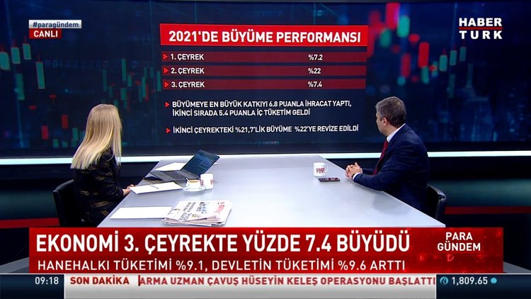 Ekonomi 3. çeyrekte yüzde 7.4 büyüdü!