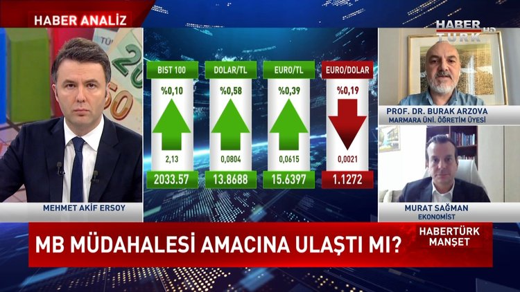 Habertürk Manşet - 10 Aralık 2021 (Merkez Bankası müdahalesine piyasanın tepkisi ne?)