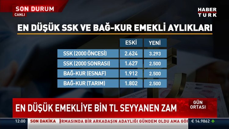 2022 emekli aylıkları ne kadar oldu? İşte yeni emekli maaşları...