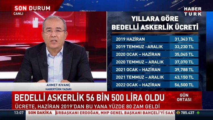Yeni bedelli askerlik ücreti ne kadar oldu? | 2022 bedelli askerlik ücreti