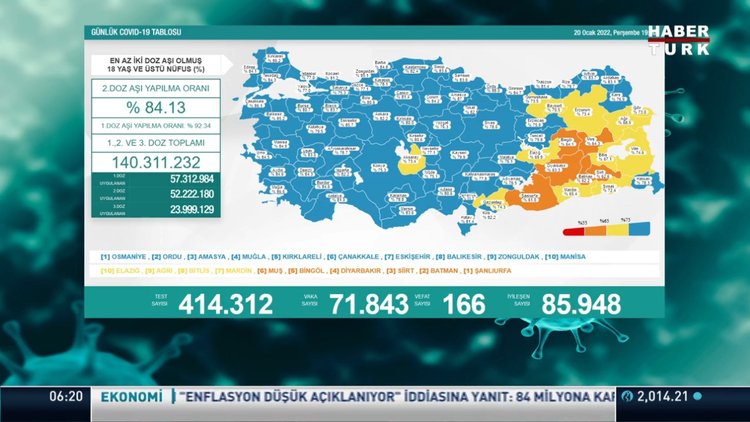 Koronavirüs tablosunda son durum! Korona vaka sayısı kaç