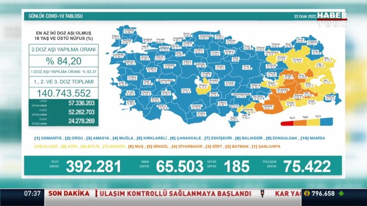 Koronavirüs tablosunda son durum! 24 Ocak korona vaka tablosu belli oldu mu?