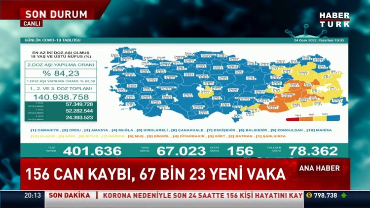 Son dakika haberi Koronavirüs salgınında yeni vaka sayısı açıklandı