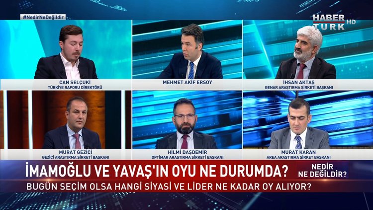 Nedir Ne Değildir - 17 Şubat 2022 (Son anketler ne söylüyor, 2023 kader seçim mi?)