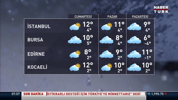 Son Dakika: Meteoroloji'den Haritalı Uyarı! 5 Bölgede Sağanak! | Video