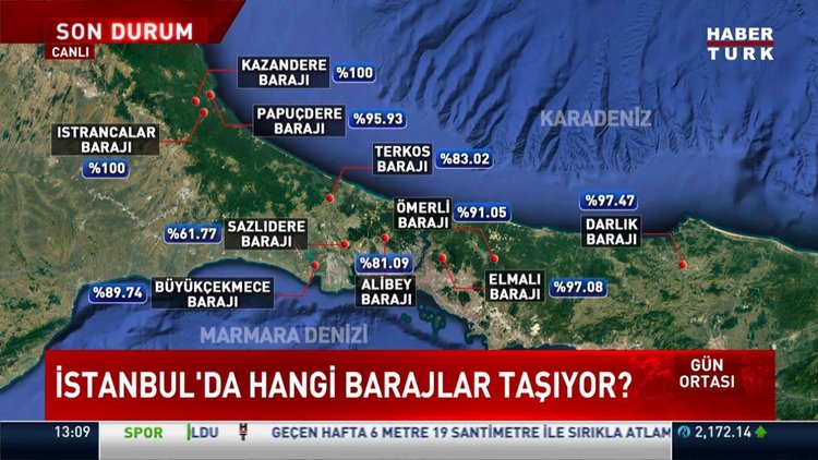 İstanbul