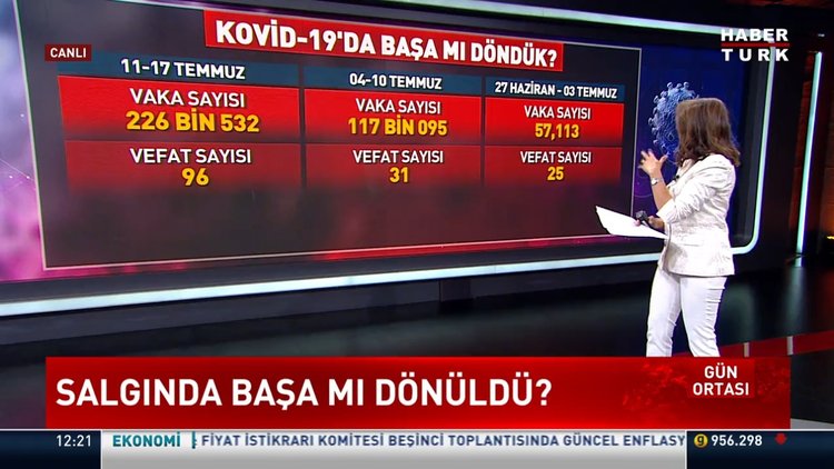 Salgında başa mı dönüldü?
