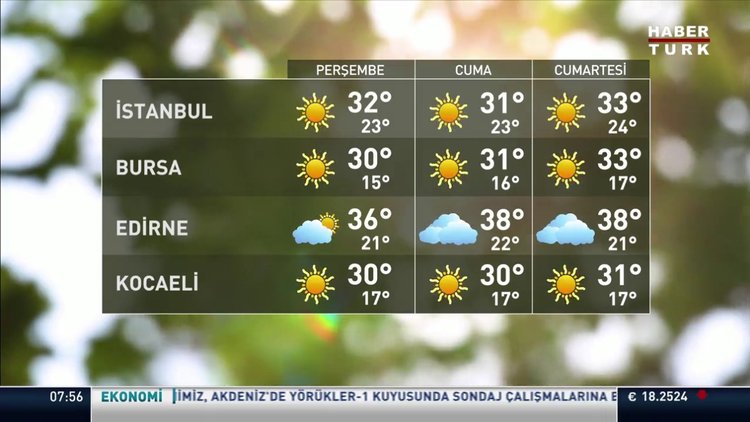 Meteoroloji uyarıda bulundu! 4 bölgede sağanak!