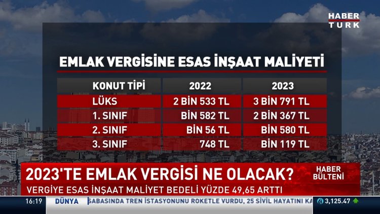 2023'te emlak vergisi ne kadar olacak?