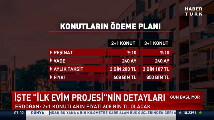 TOKİ başvuru şartları neler? e-Devlet TOKİ başvuruları nasıl yapılır? Sosyal konut başvuru ücreti ne kadar?