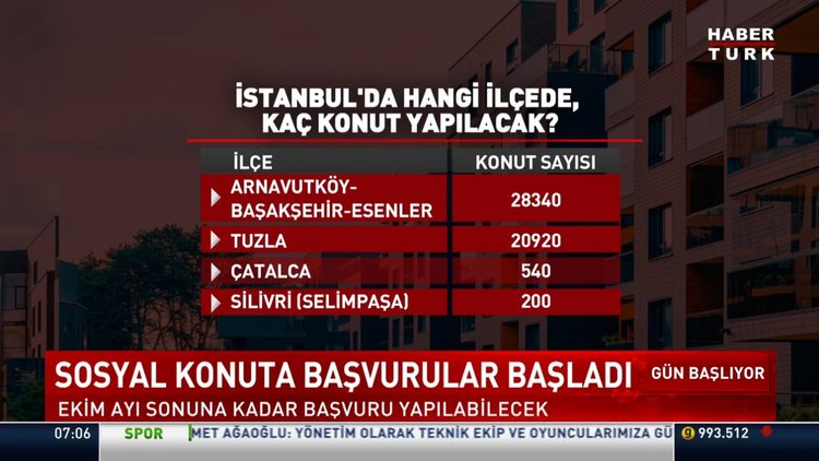 TOKİ sosyal konut projesine başvuru şartları! e-Devlet TOKİ başvuruları nasıl yapılır?