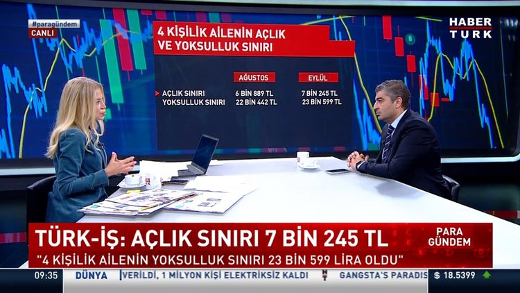 Asgari ücret zammı ne kadar olacak? Açlık sınırı açıklandı mı?