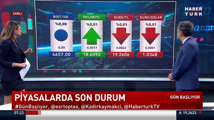 Dolar ne kadar oldu? Piyasalarda son durum ne?