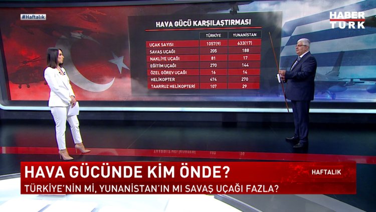 Haftalık - 17 Aralık 2022 (Kızılelma nasıl bir savaş uçağı?)