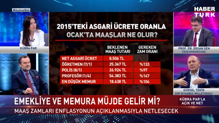 Açık ve Net - 2 Ocak 2023 (Emekli ve memuru nasıl bir zam bekliyor?)