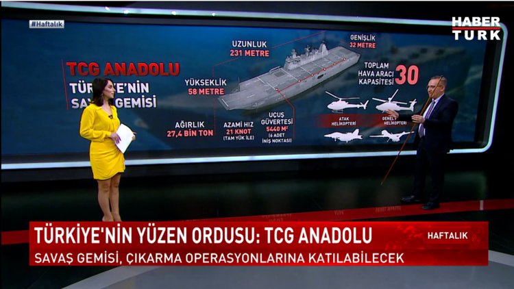 Haftalık - 8 Ocak 2023 (TCG Anadolu gemisi Kızılelma, Milli Muharip Uçak gibi yerli ve milli araçlara uyumlu mu?)