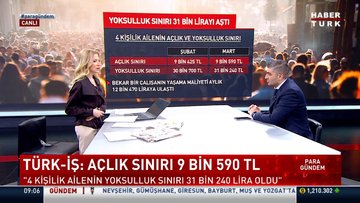 TÜRK-İŞ: Açlık sınırı 9 bin 590 TL