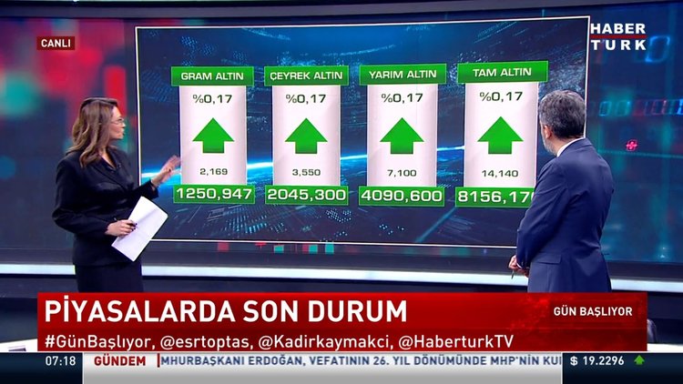 Altın fiyatları ne kadar? Gram altın, yarım altında işte son durum...