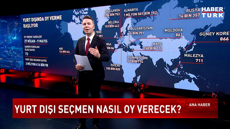 Ana Haber - 26 Nisan 2023 (Gümrük kapılarında seçim hazırlığı)