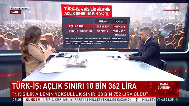 TÜRK-İŞ: Açlık sınırı 10 bin 362 lira