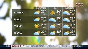 Meteoroloji'den kuvvetli yağmur uyarısı! 16 il için alarm verildi