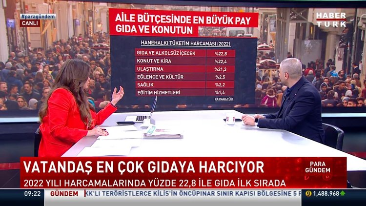 Vatandaş en çok gıdaya harcıyor