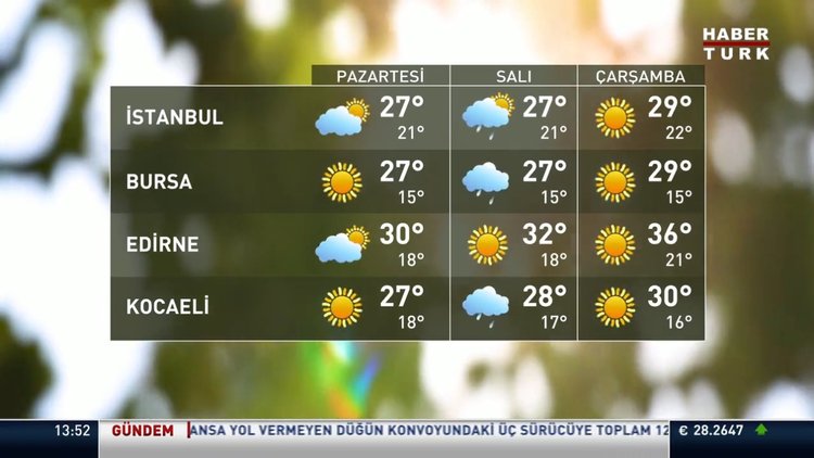 İstanbul ve Tekirdağ için uyarı geldi!