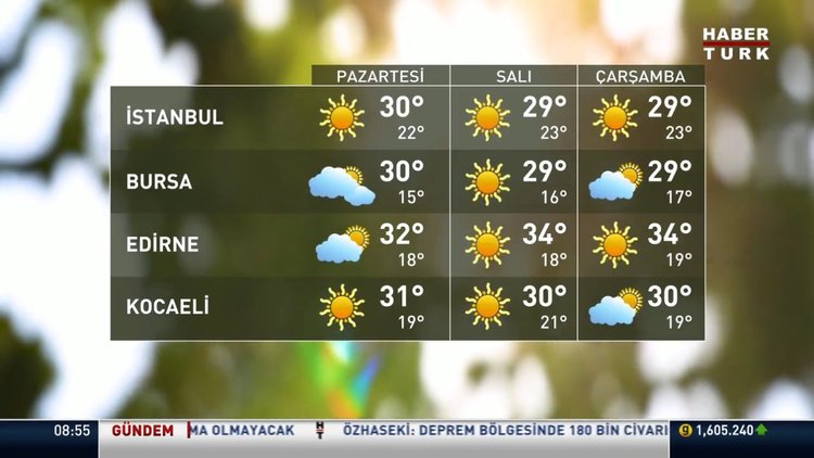 Meteoroloji'den açıklama! Bu iller gök gürültülü sağanak yağmurlu