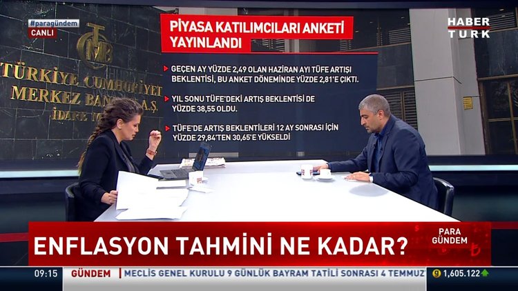 Enflasyon tahmini ne kadar?