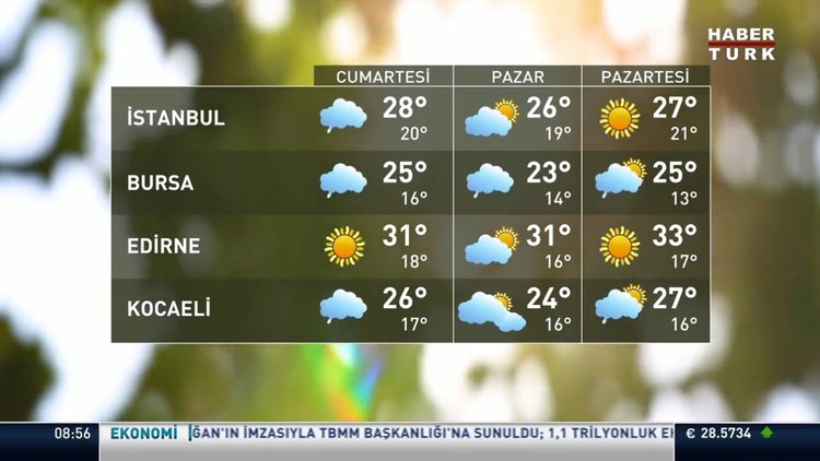 Meteoroloji'den sağanak yağmur uyarısı! Çok kuvvetli olacak