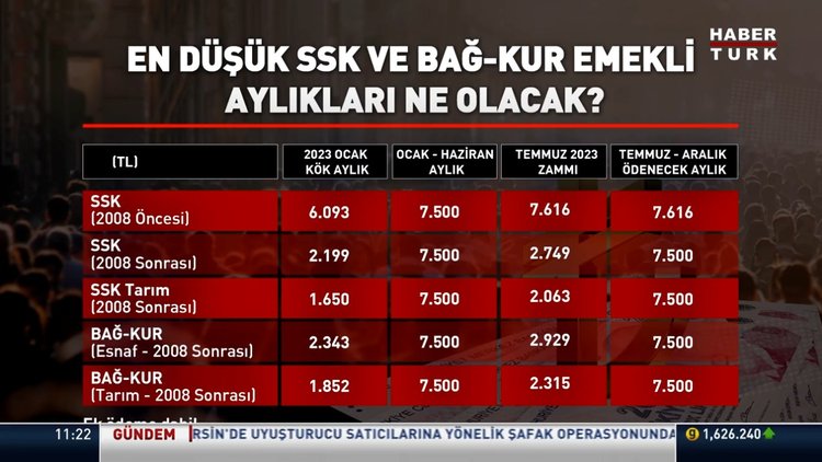 En düşük SSK ve Bağ-kur emekli aylıkları ne olacak?