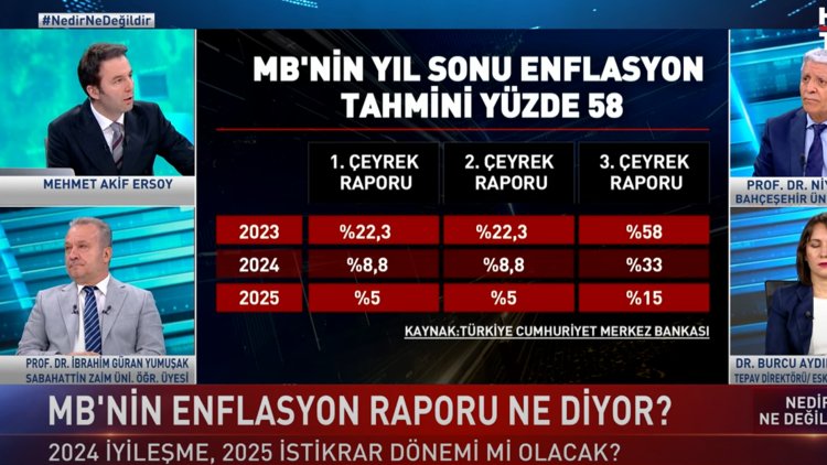 Nedir Ne Değildir? - 27 Temmuz 2023 (Vergi artışları ve maaş zamları nasıl bir etki yaratacak?)