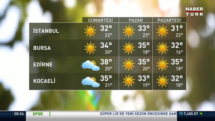 Hafta sonu hava nasıl olacak?