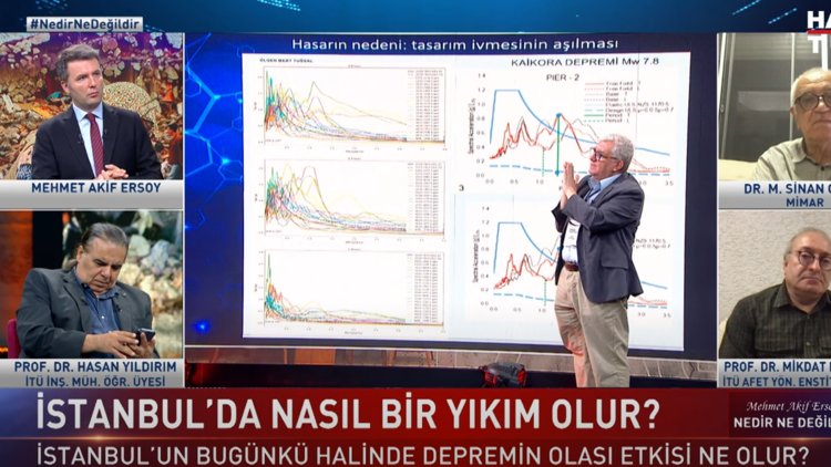 Nedir Ne Değildir? - 17 Ağustos 2023 (İstanbul için felaket senaryosu ne?)