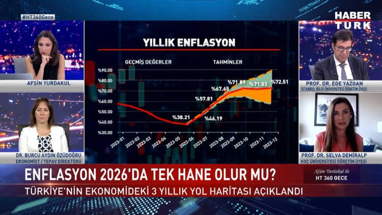 HT 360 Gece - 6 Eylül 2023 (Türkiye ekonomisini ve vatandaşın cebini ne bekliyor?)