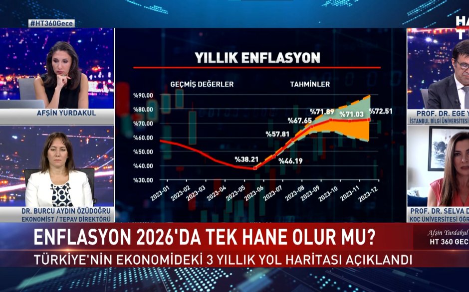 HT 360 Gece - 6 Eylül 2023 (Türkiye ekonomisini ve vatandaşın cebini ne bekliyor?)