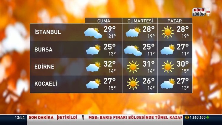  Doğu Karadeniz için fırtına uyarısı