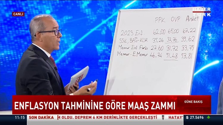 Enflasyon tahminlerine göre ocak ayında maaş zammı ne olacak?