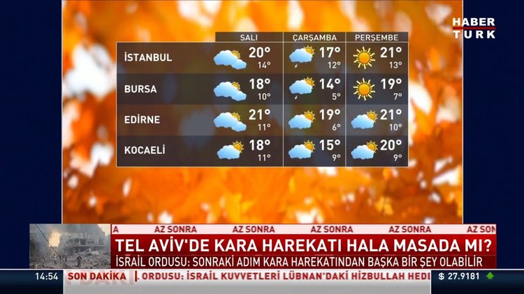 Meteoroloji'den yarın için sağanak ve fırtına uyarısı