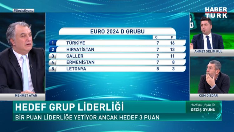 Geçiş Oyunu - 20 Kasım 2023 (Galler - Türkiye maçı nasıl sonuçlanır?)