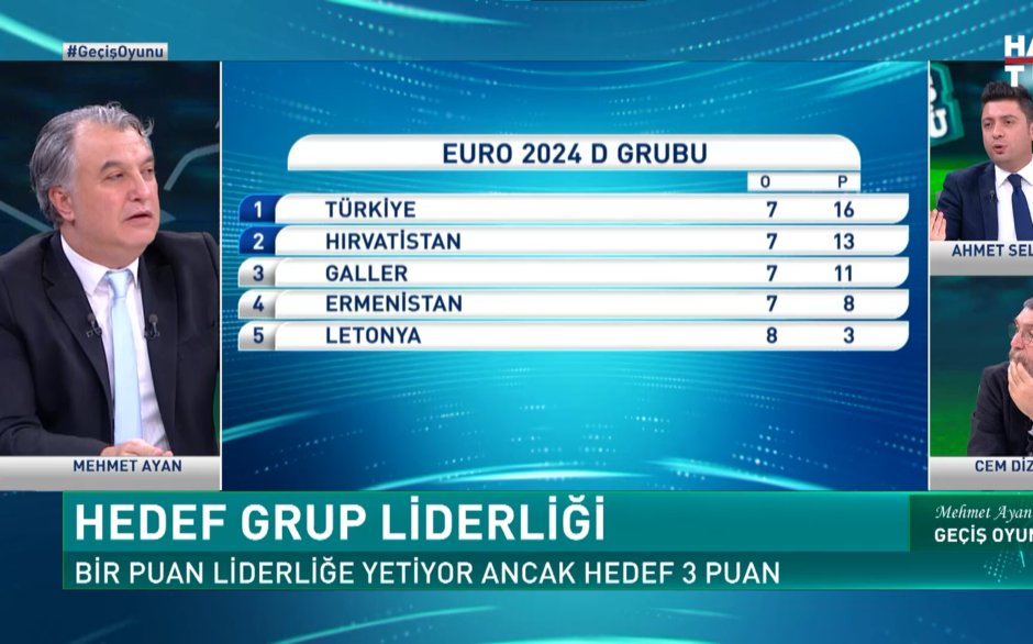 Geçiş Oyunu - 20 Kasım 2023 (Galler - Türkiye maçı nasıl sonuçlanır?)