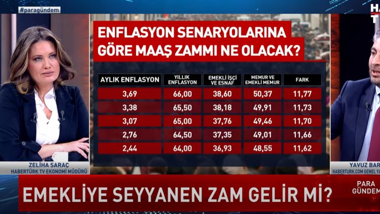 Para Gündem - 2 Ocak 2024 (Emekliye seyyanen zam gelir mi?)