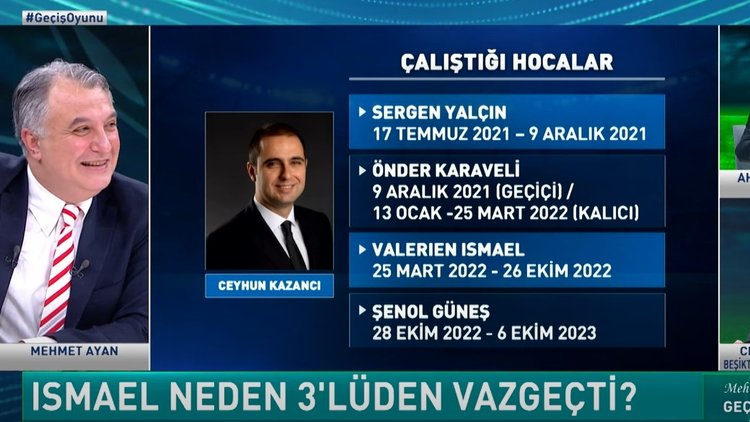 Geçiş Oyunu - 6 Şubat 2024 (Ceyhun Kazancı'nın Beşiktaş dönemi nasıl geçti?)
