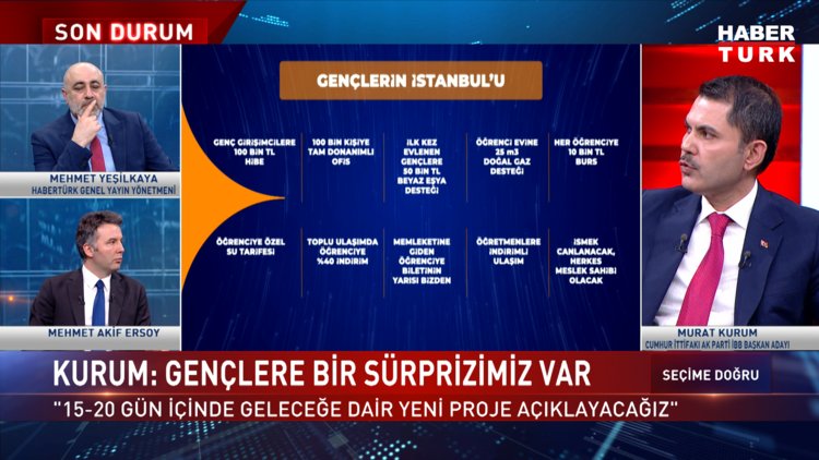 Seçime Doğru - 26 Şubat 2024 (AK Parti İstanbul Büyükşehir Belediye Başkan Adayı Murat Kurum Habertürk&#039;te)