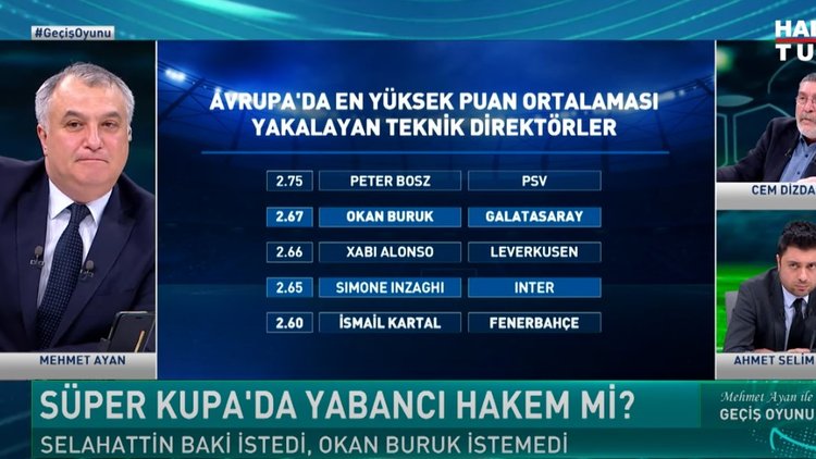 Geçiş Oyunu - 4 Mart 2024 (Galatasaray ve Fenerbahçe yabancı hakeme sıcak mı?)