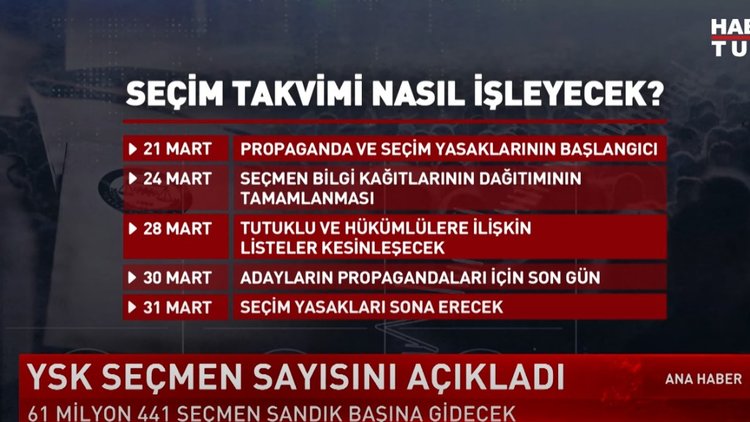 Hafta Sonu Ana Haber - 16 Mart 2024 (Seçim takvimi nasıl işleyecek?)